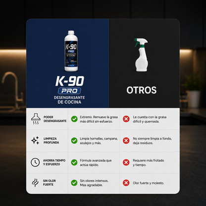K-90 Pro Desengrasante grado Profesional para tu cocina.